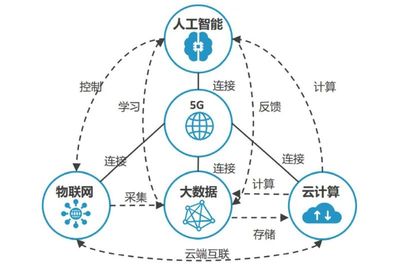龍尚科技2021年 聚焦通信與樓宇智能化技術(shù)在教育產(chǎn)業(yè)的深度滲透