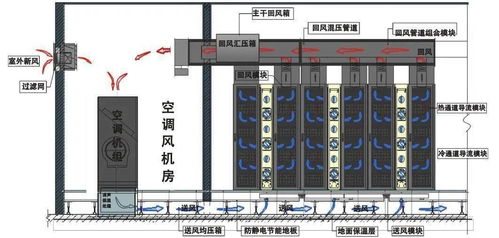 全密閉動態均衡送風供冷節能技術與樓宇智能化融合 驅動現代建筑節能減排新篇章
