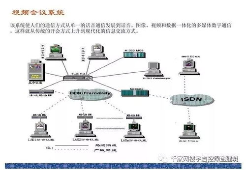智能建筑弱電工程與智能家居系統(tǒng) 原理、融合與應用