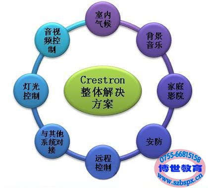 選擇博世培訓，開啟樓宇智能化技術(shù)職業(yè)新篇章——聚焦廣東廣州深圳智能家居培訓學校
